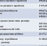 С 1 февраля пособия по материнству и детству проиндексировали на 8,4 % - Город Фокино