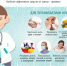 Как не заболеть гриппом, если вам 60+. - Город Фокино